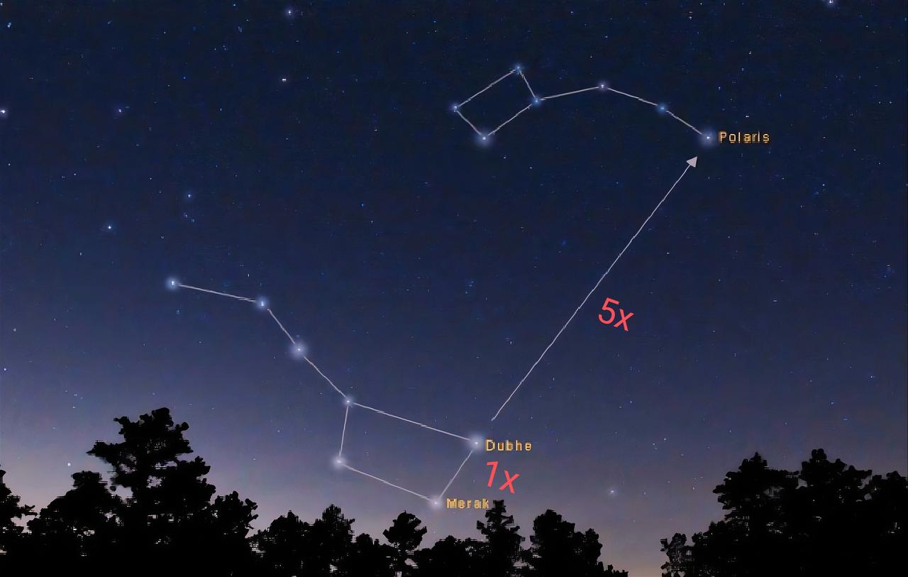 constelaciones circumpolares Osa Mayor y encontrar la estrella Polar en Osa Menor - cielo norte