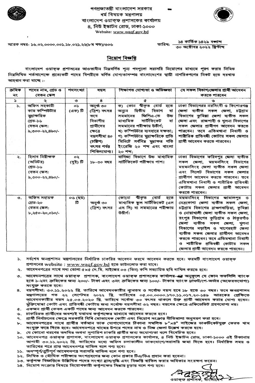 Ministry of Religious Affairs job circular 2022