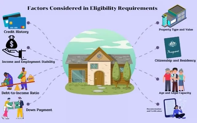 Factors Considered in Eligibility Requirements