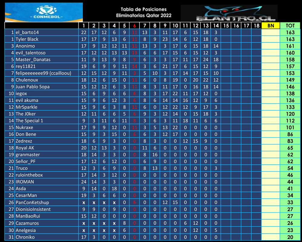 Tabla-Posiciones-a-fecha14.png