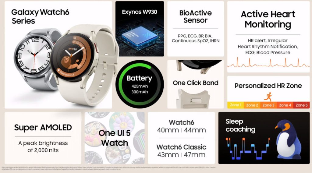 Samsung-Galaxy-Watch-6-series-features-1024x568.jpg