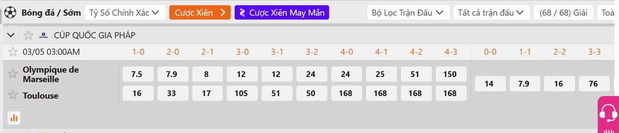 Tỷ lệ tỷ số chính xác Marseille vs Toulouse