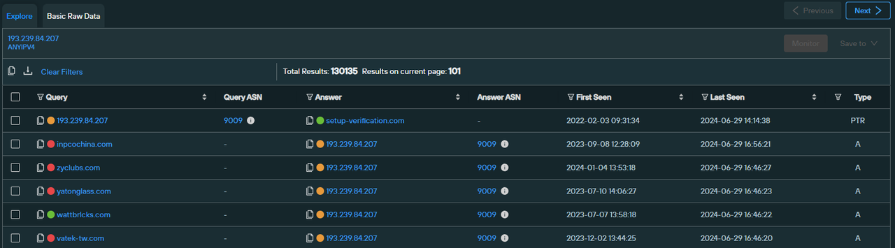 ภาพที่ 8 ผลลัพธ์จำนวน 130,135 รายการ จากการตรวจสอบ Passive DNS ของหมายเลขไอพี 193.239.84[.]207