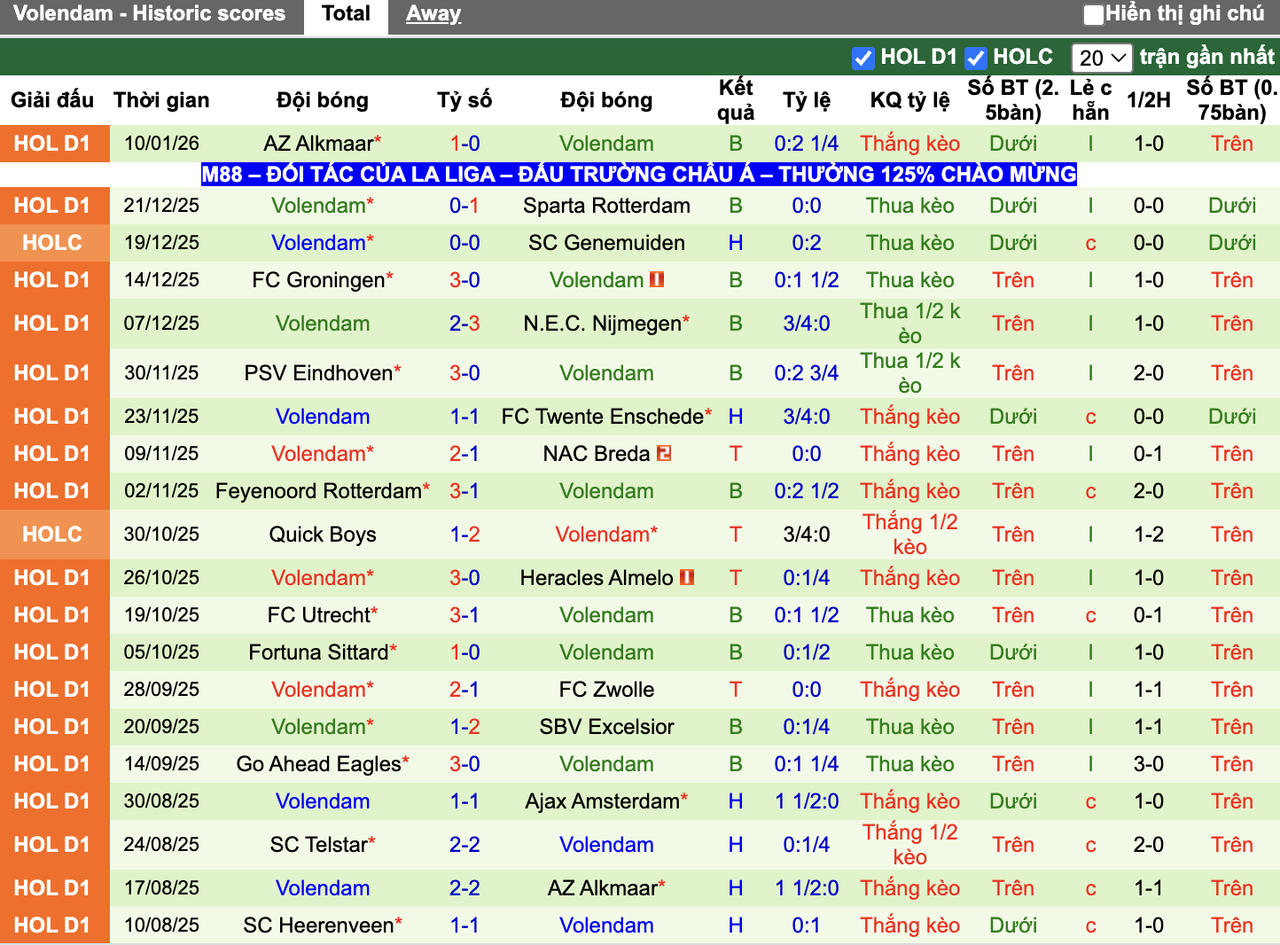 Phong độ Volendam