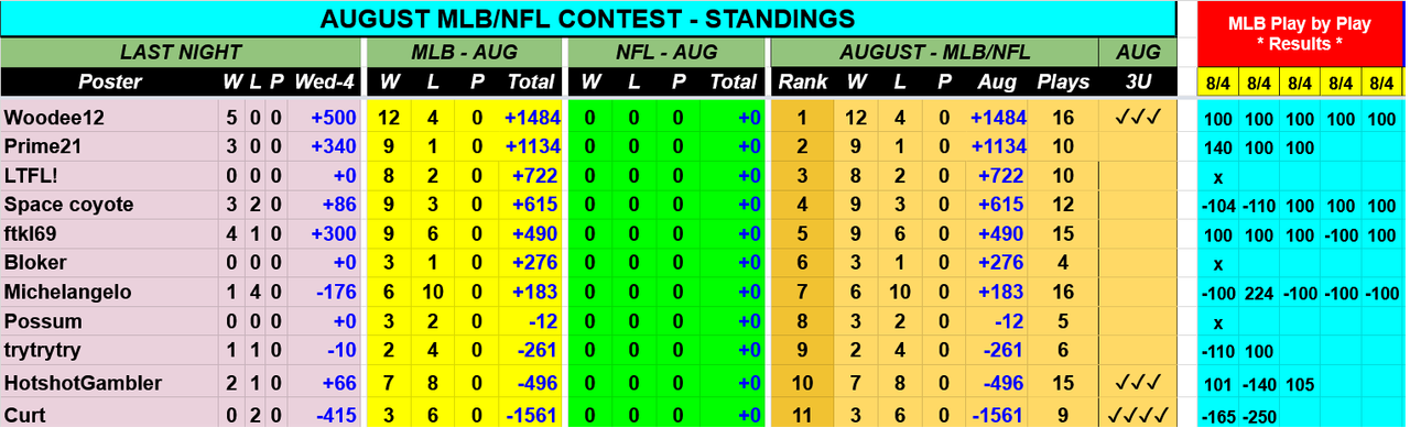 Screenshot-2021-08-05-at-06-30-09-AUG-2021-MLB-NFL-Contest-Picks-Sheet-Google-Drive.png