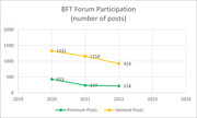 [Image: BFT-Forums-Chart.jpg]