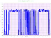 Intel Core i7 11700 Core 1 Clock Speed
