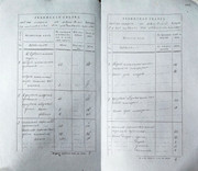 л. 437об.-438 Максинерь_Гужавины