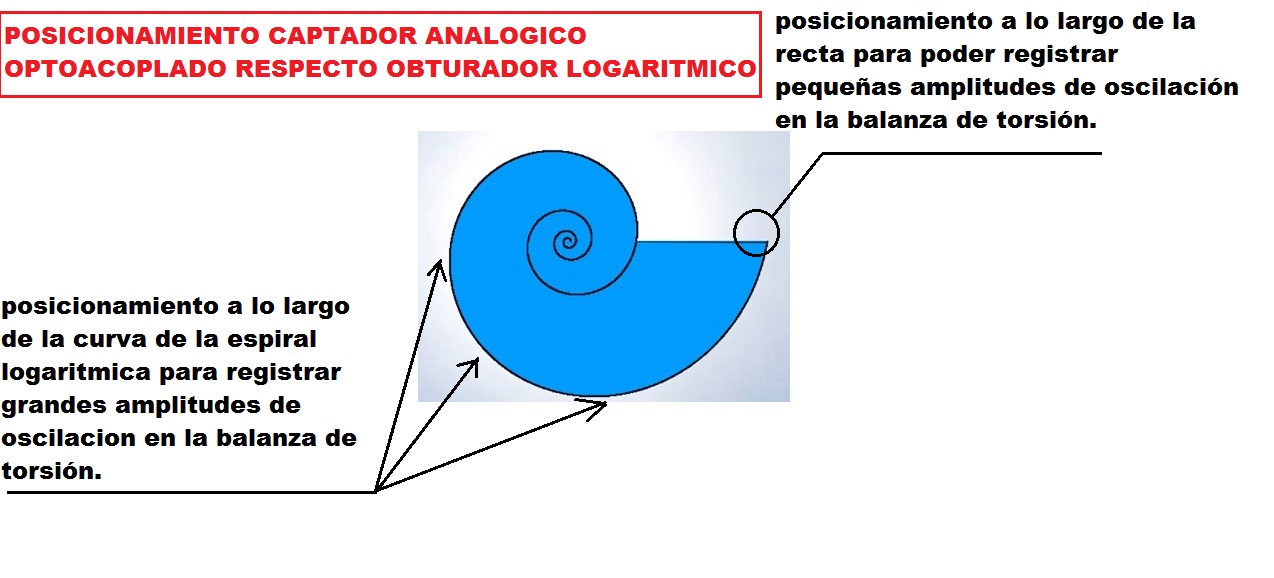 BALANZA DE TORSIÓN ELECTRIFICADA BASADA EN CAVENDISH PARA EXPERIMENTAR LA TEORÍA DE ASPIN BUBBLES - Página 2 Caracola-2