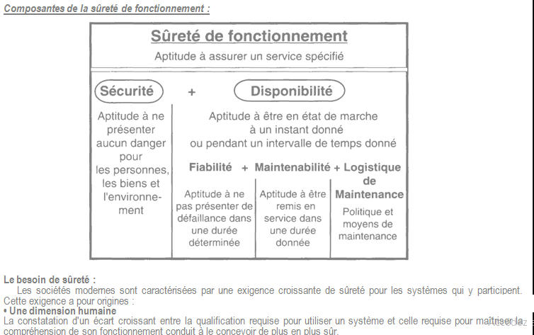 Sûreté de fonctionnement