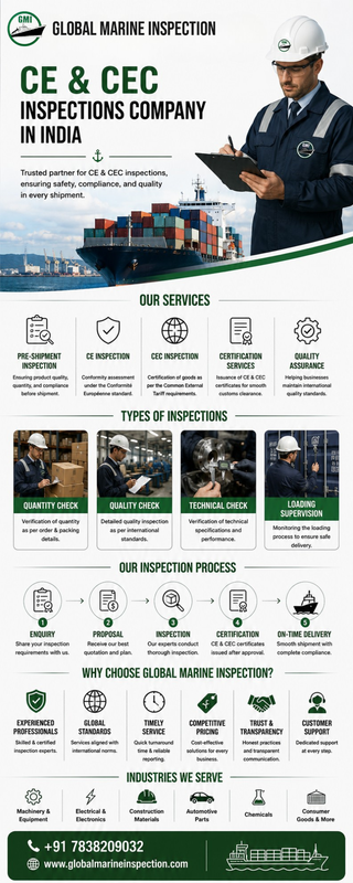 CE & CEC Inspections Company in India | Global Marine Inspection