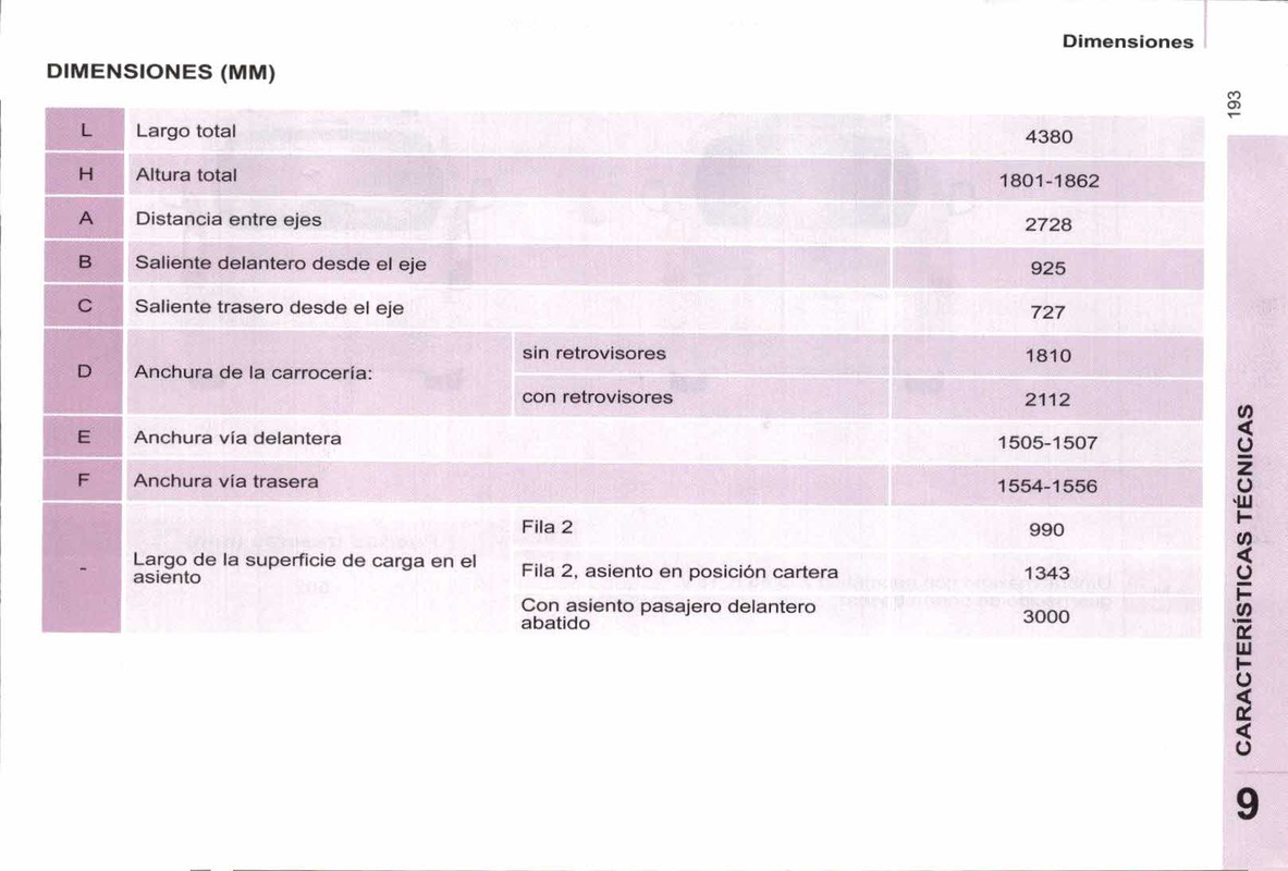 manual de usuario citroen berlingo multispace  (195)