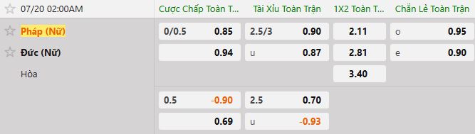 Soi kèo tài xỉu cả trận Nữ Pháp vs Nữ Đức