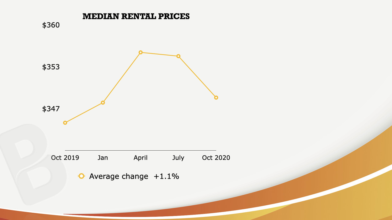 Sept graph 7