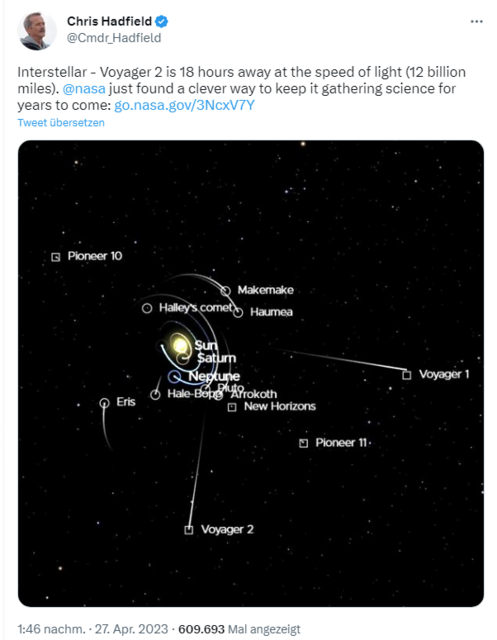 Position der Voyager-Raumsonden im Weltraum