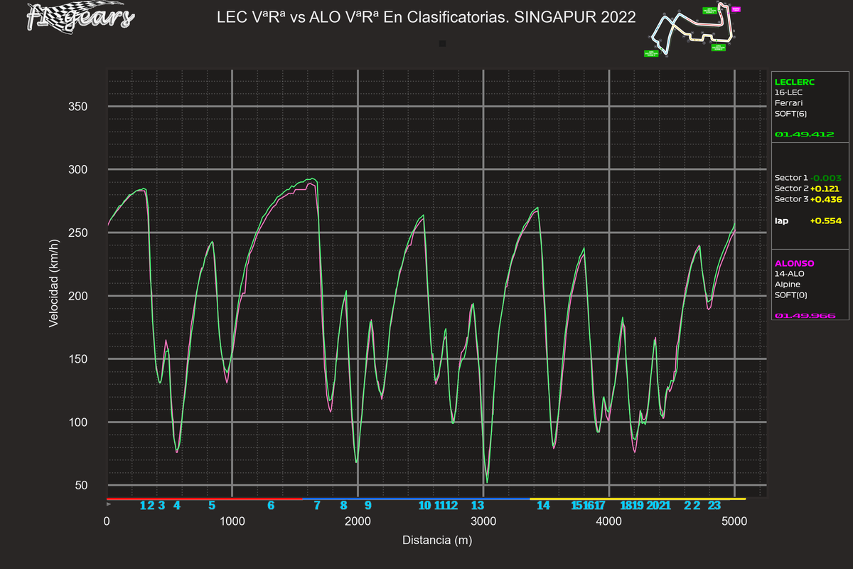 2022_17_Q-LEC VªRª-ALO VªRª_S_tel_sect_curv