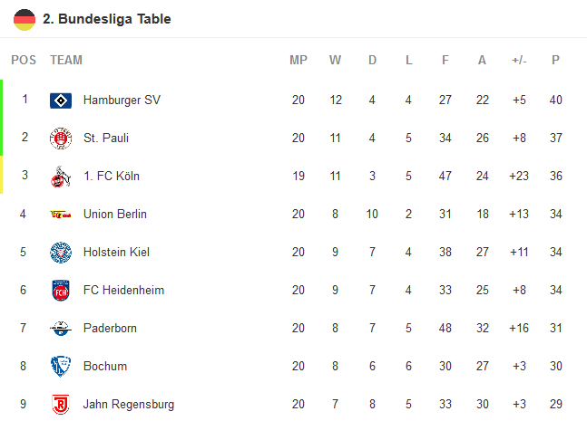 2019-02-05-2-Bundesliga-Fot-Mob.png