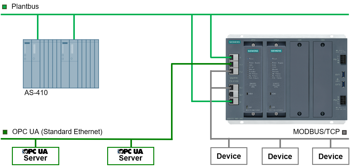 SIMATIC CN Engineering Tool V2.5 CNET SIMATIC CN Engineering Tool V2.5 CNET