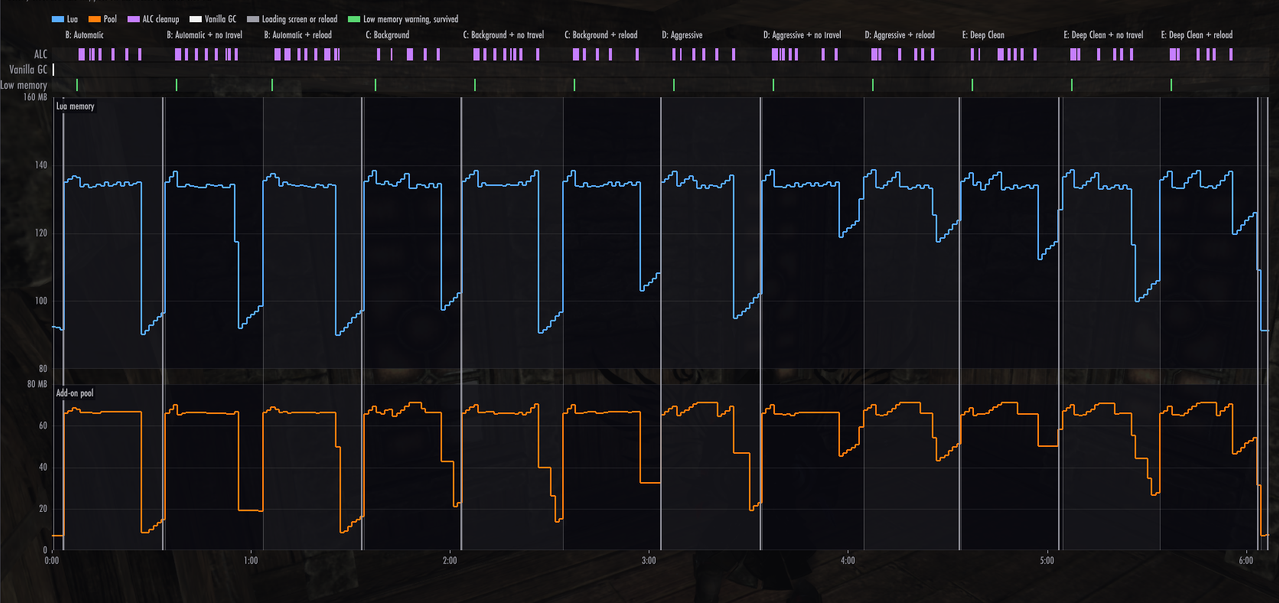 console 60fps 30s alc only fill scan 1 2