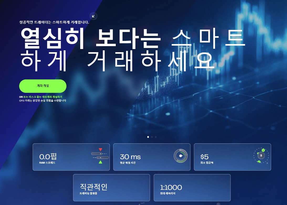 외환 거래를 위한 '더 똑똑하게, 더 힘들지 않게 거래하라' 배너를 보여주는 엠포마켓(M4markets) 홈페이지.