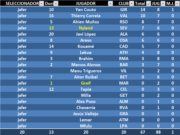 EL JUEGO DE LOS SELECCIONADORES (3ª Edición) - Temporada 2023-24 - Página 18 EST08JAF