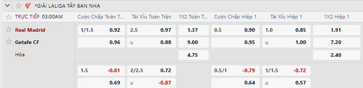 Tỷ lệ kèo châu Á Real Madrid vs Getafe