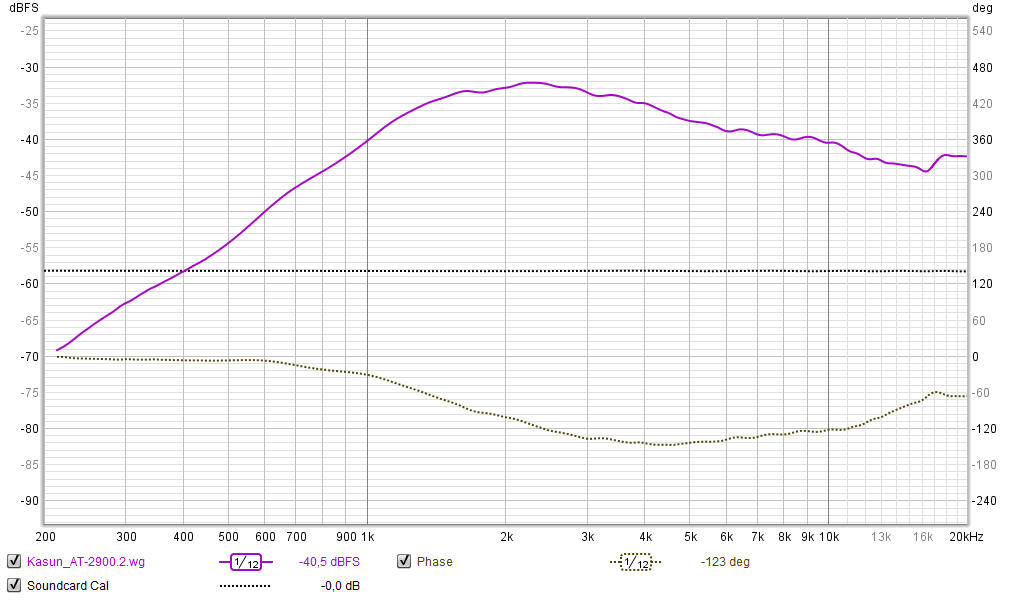 KasunAT2900 wg.spl