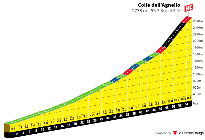 [Immagine: Agnello-It.png]