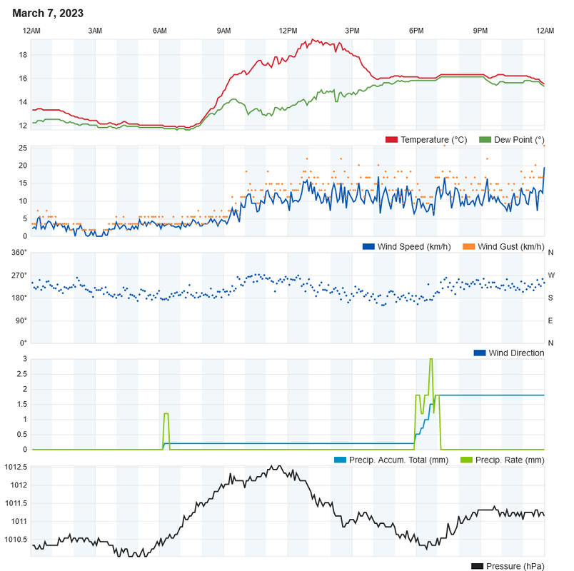 Screenshot-2023-03-08-at-00-11-10-Personal-Weather-Station-Dashboard-Weather-Underground.png