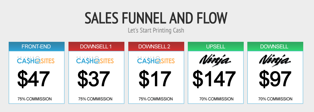 PRIVATE CASH SITES REVIEW AND CUSTOM BONUSES (FREE TRAFFIC TRAINING) PRIVATE CASH SITES REVIEW AND CUSTOM BONUSES (FREE TRAFFIC TRAINING)