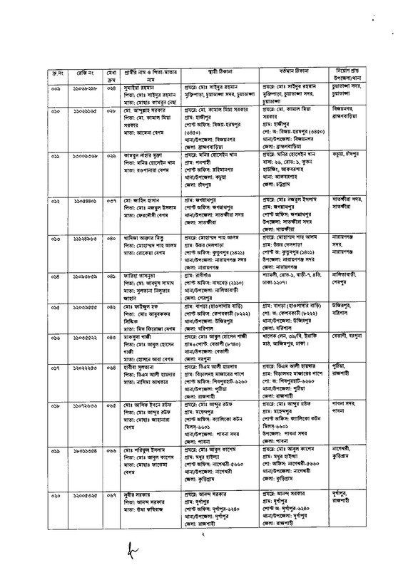 43rd-BCS-Head-Master-Gazette-2025-PDF-02