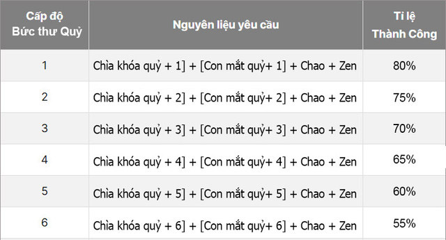 Ép vé Quảng Trường Quỷ