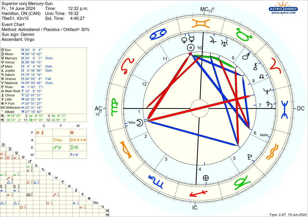astro_2at_superior_conj_mercurysun.32698.2481891