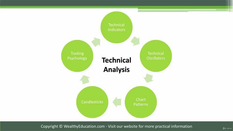 [Image: Technical-Analysis-Fundamentals-For-Begi...w-2018.jpg]