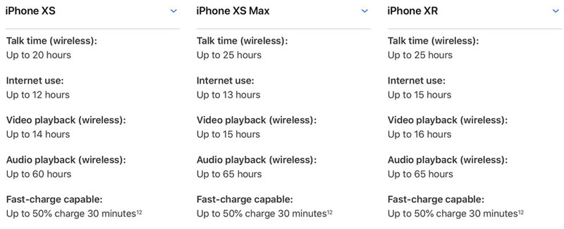 iphone-xs-iphone-xs-max-iphone-xr-usage-battery