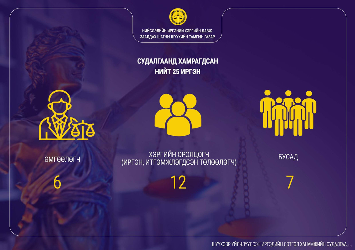 Шүүхээр үйлчлүүлсэн иргэдийн сэтгэл ханамжийн судалгаа