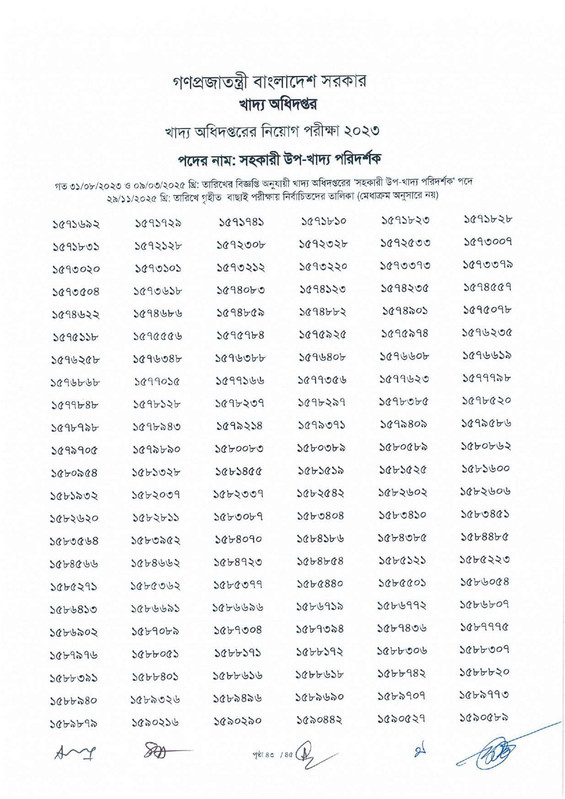 DGFood-Assistant-Sub-Inspector-MCQ-Exam-Result-2025-PDF-45
