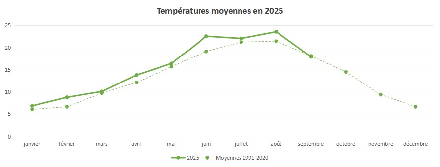 Anomalies-Temp-1.jpg
