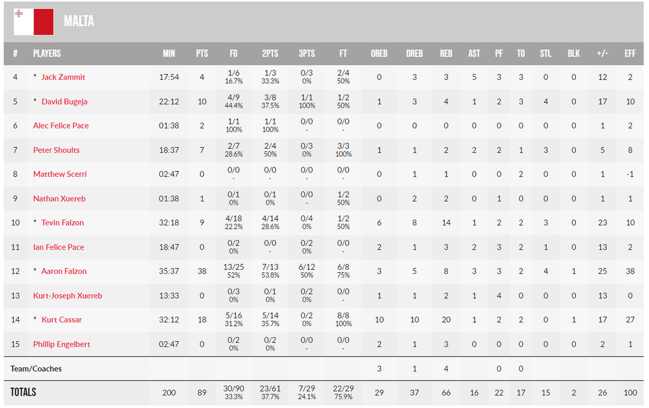 BALONCESTO-110821-Gibraltar-2