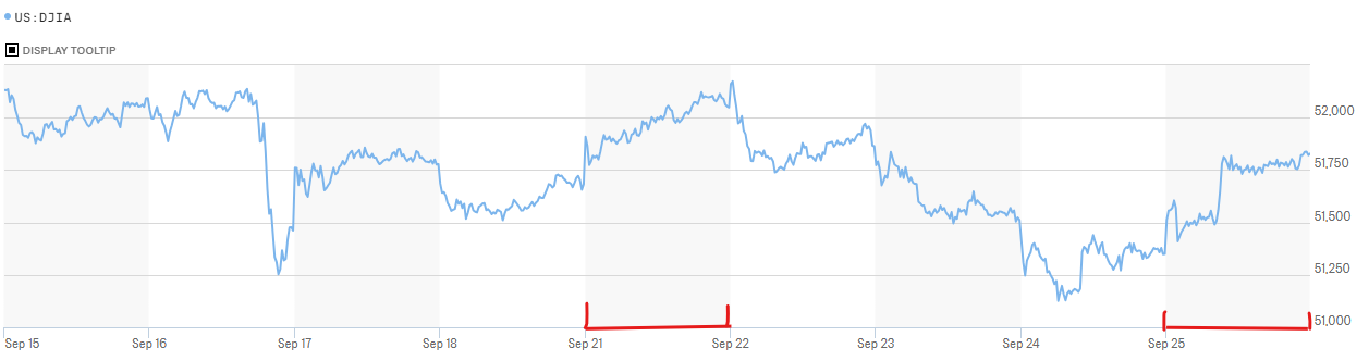 Sept-28-Hourly.png
