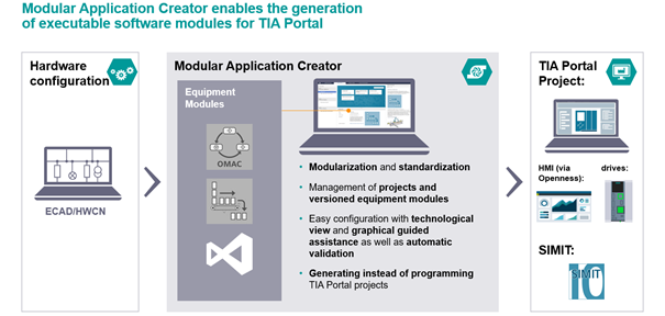 Modular Application Creator Modular Application Creator