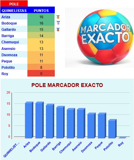 Clasificación Concurso