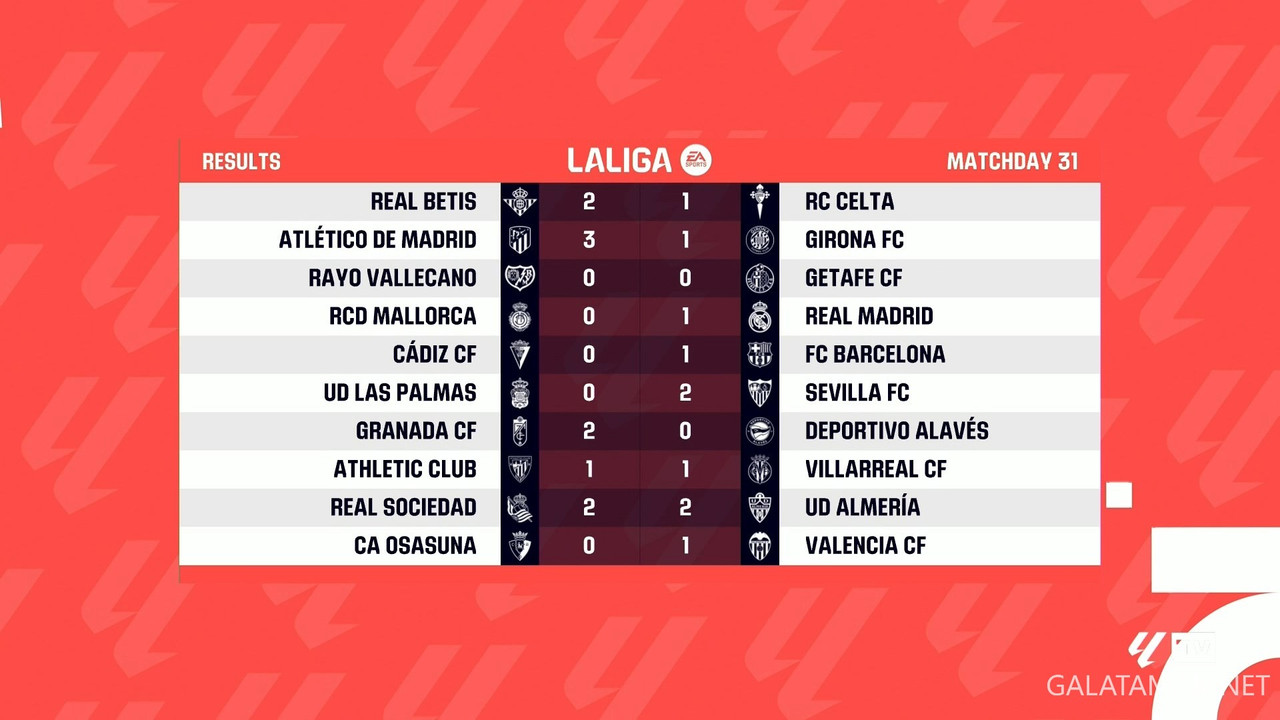 [Image: 20240416-LALIGA-MD31-HGS-1080-mkv-snapsh...09-318.jpg]