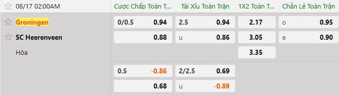 Soi kèo tài xỉu cả trận Groningen vs Heerenveen