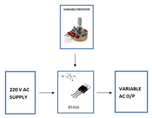 AC-Motor-Speed-Controller-block-diagram