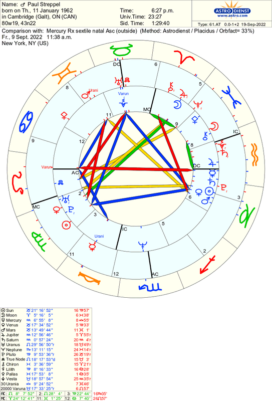 astro_61at_paul_streppel_mercury_rx_sextile_natal_asc.61135.115687