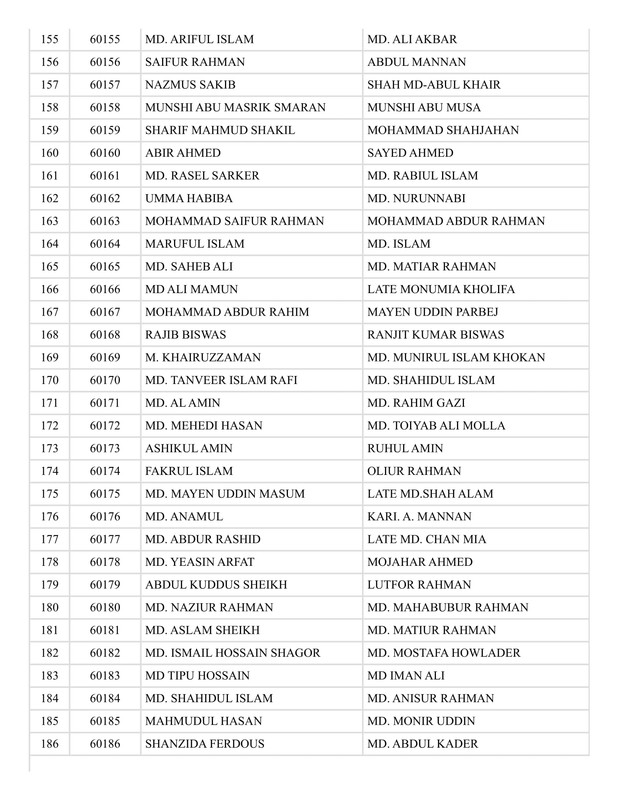NWPGCL-Exam-Valid-Candidate-List-2025-PDF-08