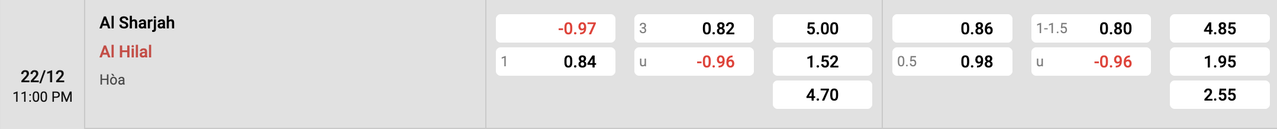 Tỷ lệ kèo Al-Sharjah vs Al Hilal