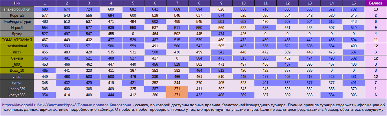 Незаурядный турнир №1, дуэли