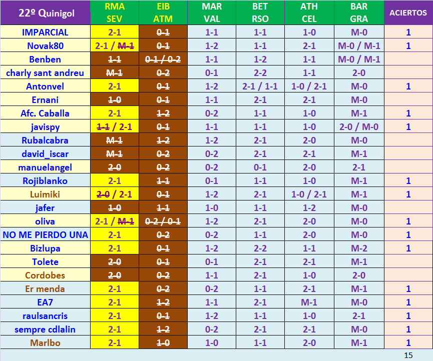 JUEGO con LA QUINIELA (8ª Edición) y EL QUINIGOL (7ª Edición) TEMP. 2019-20 (2ª parte) - Página 7 K22